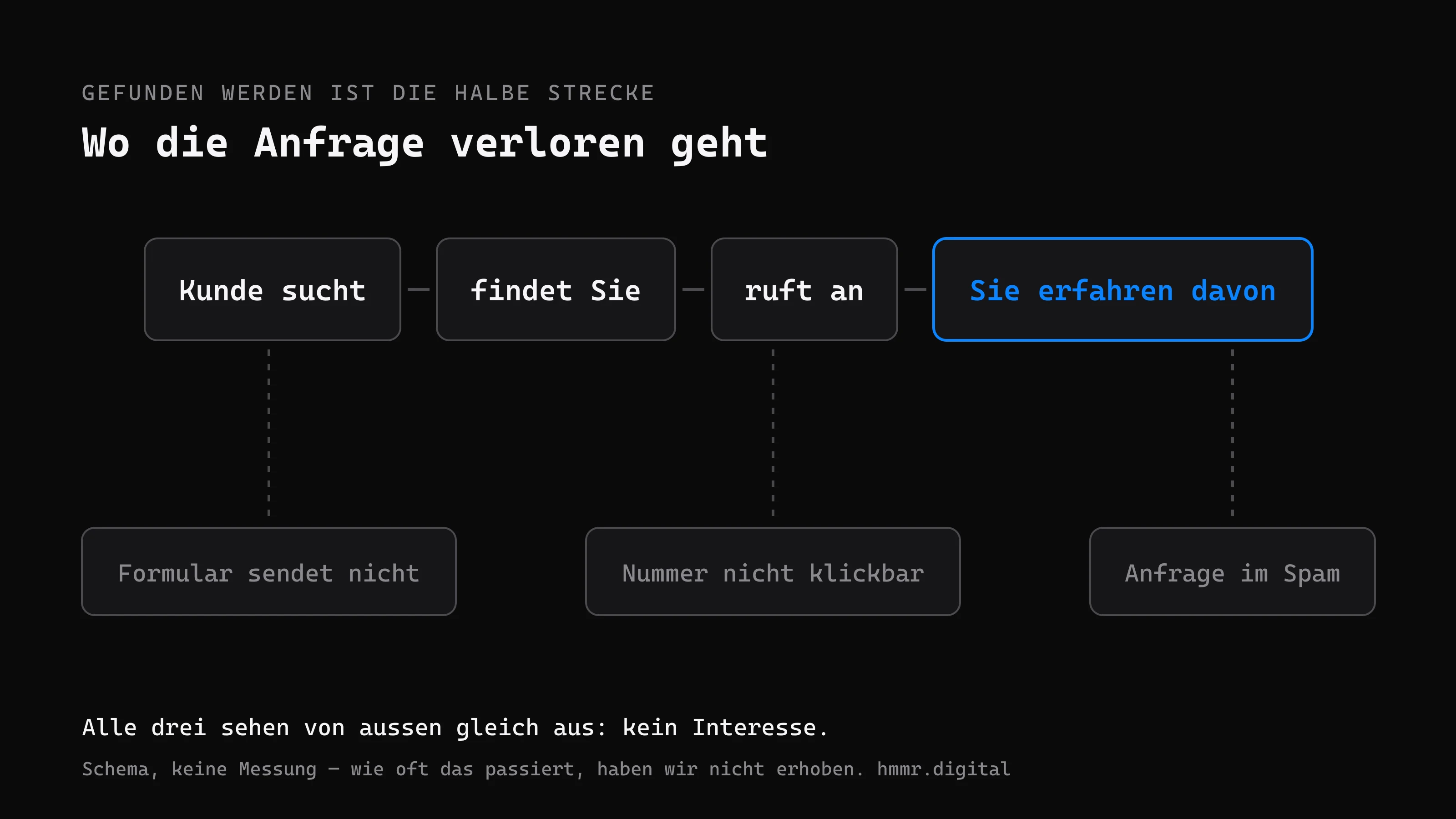 Der Anruf, der nie ankam