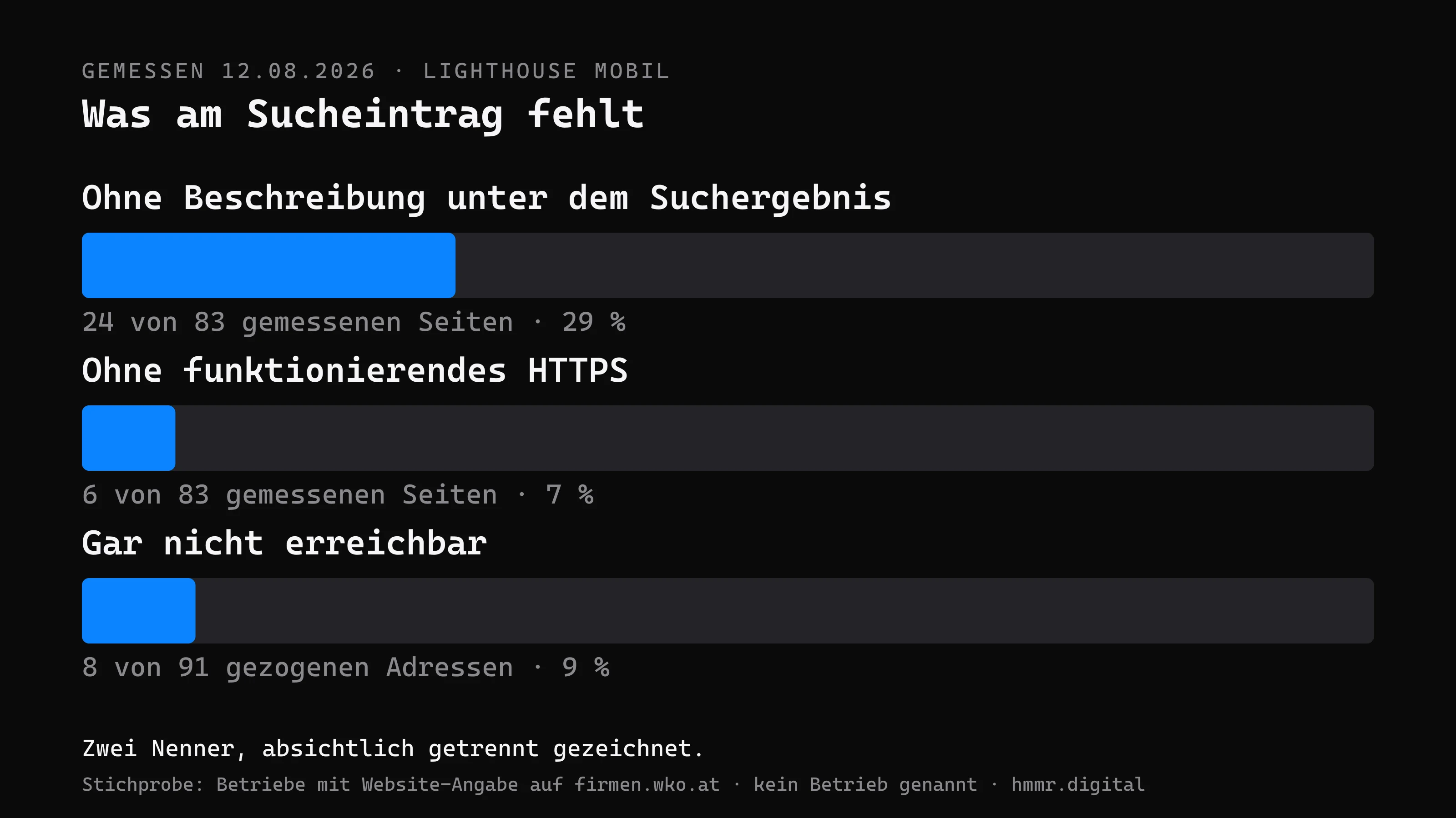 Was in Google steht, wenn Sie es nicht schreiben