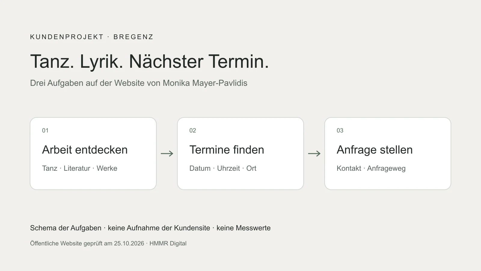 Tanz, Lyrik und aktuelle Termine: eine Website für Monika Mayer-Pavlidis